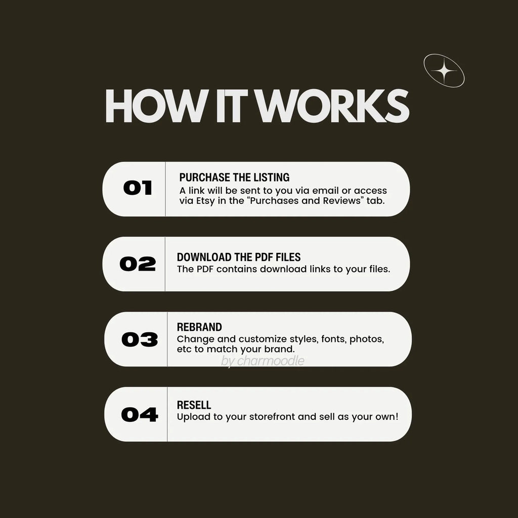 Digital resources bundle for creators