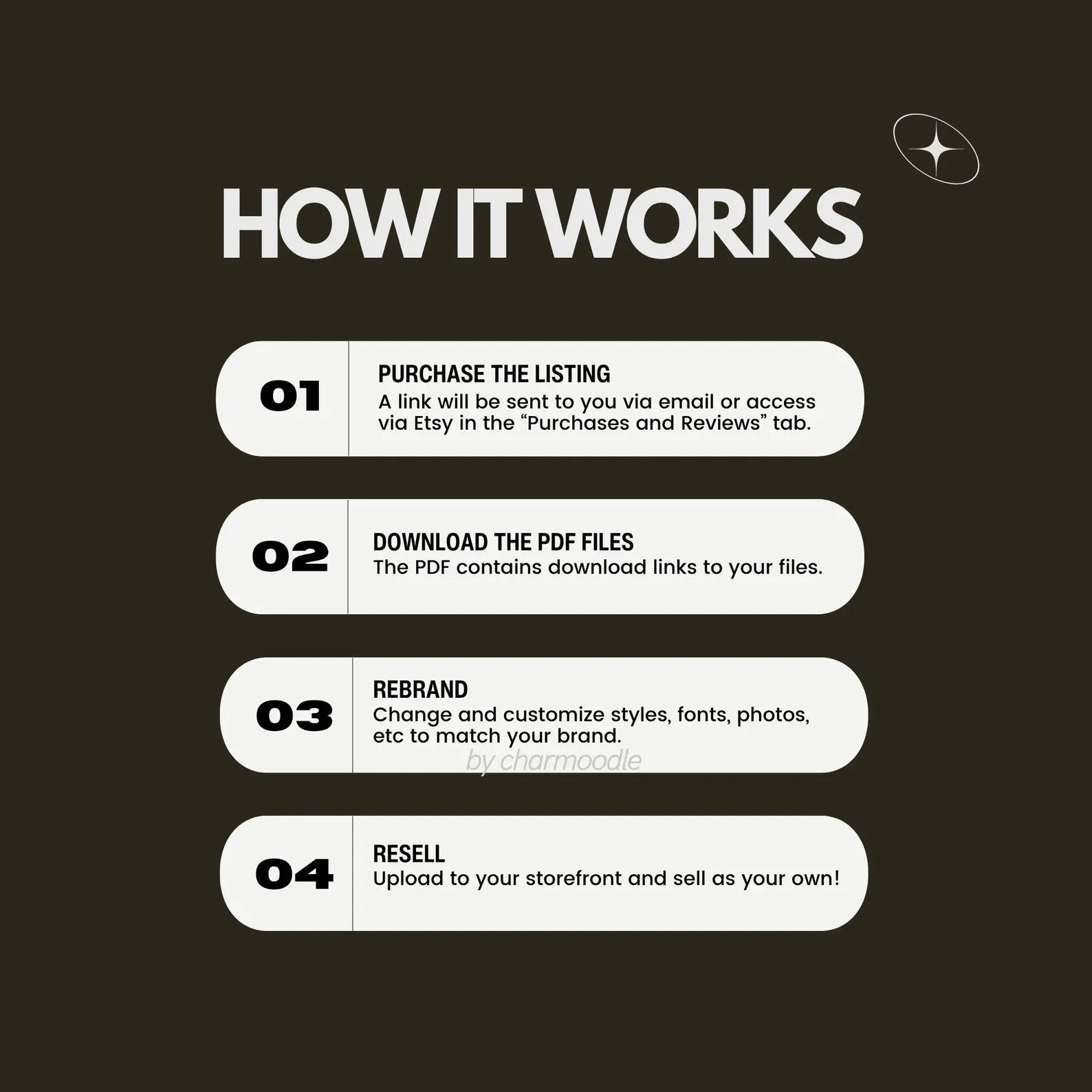 Digital resources bundle for creators